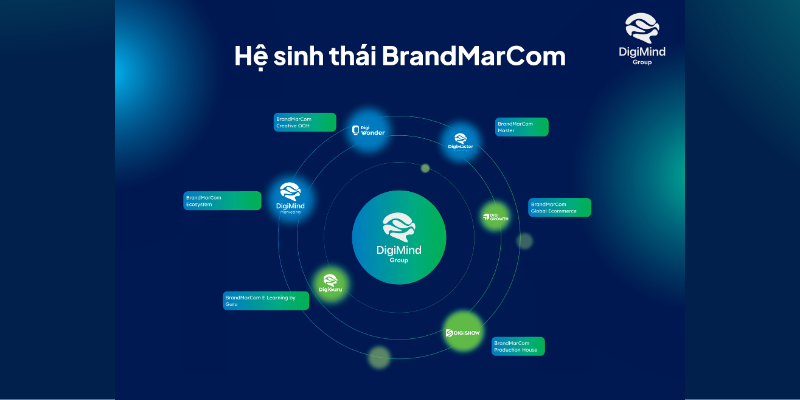 brandmarcom-la-gi-1
