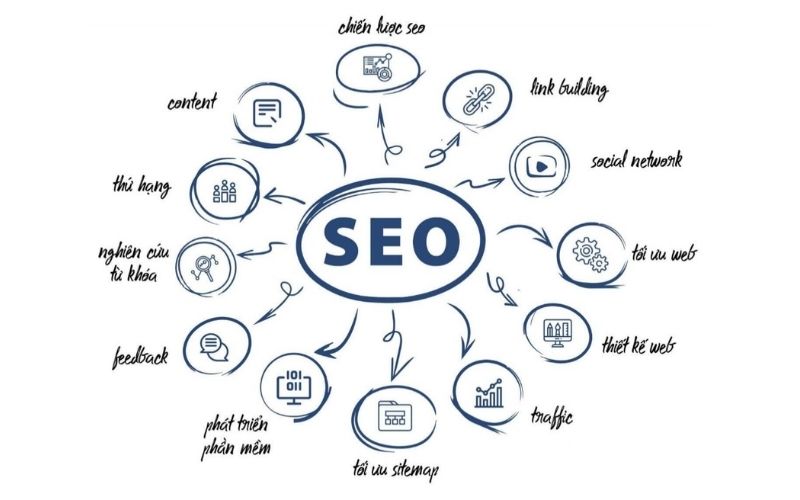 chuyen-vien-seo-digimind
