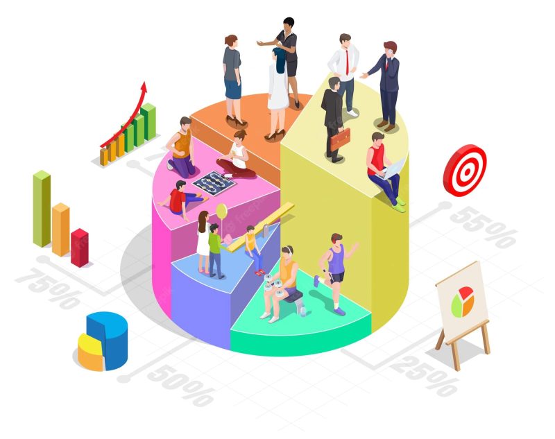 phan-tich-khach-hang-muc-tieu-digimind