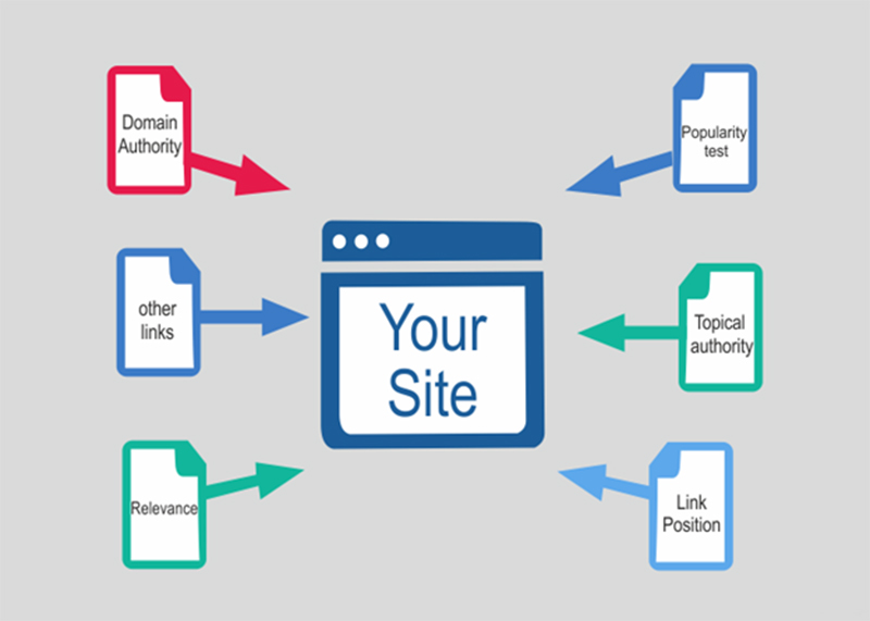 xay-dung-lien-ket-ngoai-cho-website-DigiMind